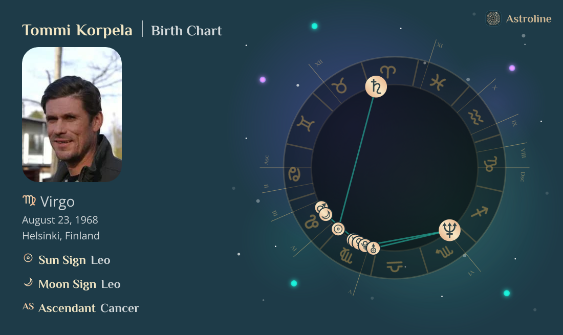 Tommi Korpela Birth Charts & Zodiac Sign: Sun, Moon & Rising Signs