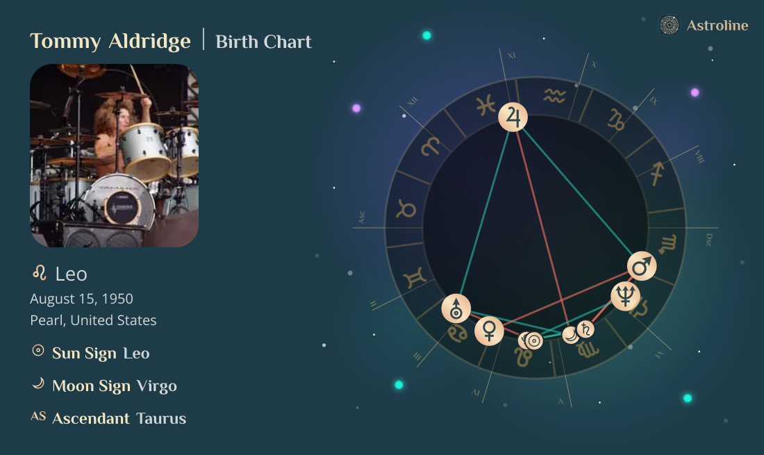 Tommy Aldridge Birth Charts & Zodiac Sign: Sun, Moon & Rising Signs