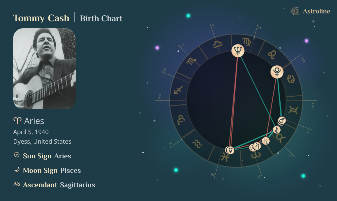 Tommy Cash Birth Charts & Zodiac Sign: Sun, Moon & Rising Signs