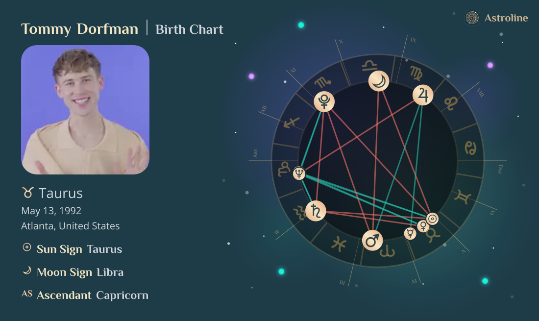 Tommy Dorfman Birth Charts & Zodiac Sign: Sun, Moon & Rising Signs