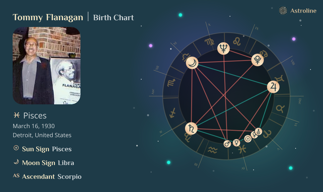 Tommy Flanagan Birth Charts & Zodiac Sign: Sun, Moon & Rising Signs