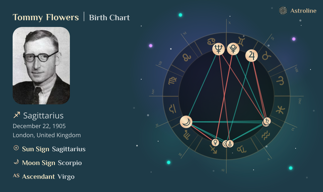 Tommy Flowers Birth Charts & Zodiac Sign: Sun, Moon & Rising Signs