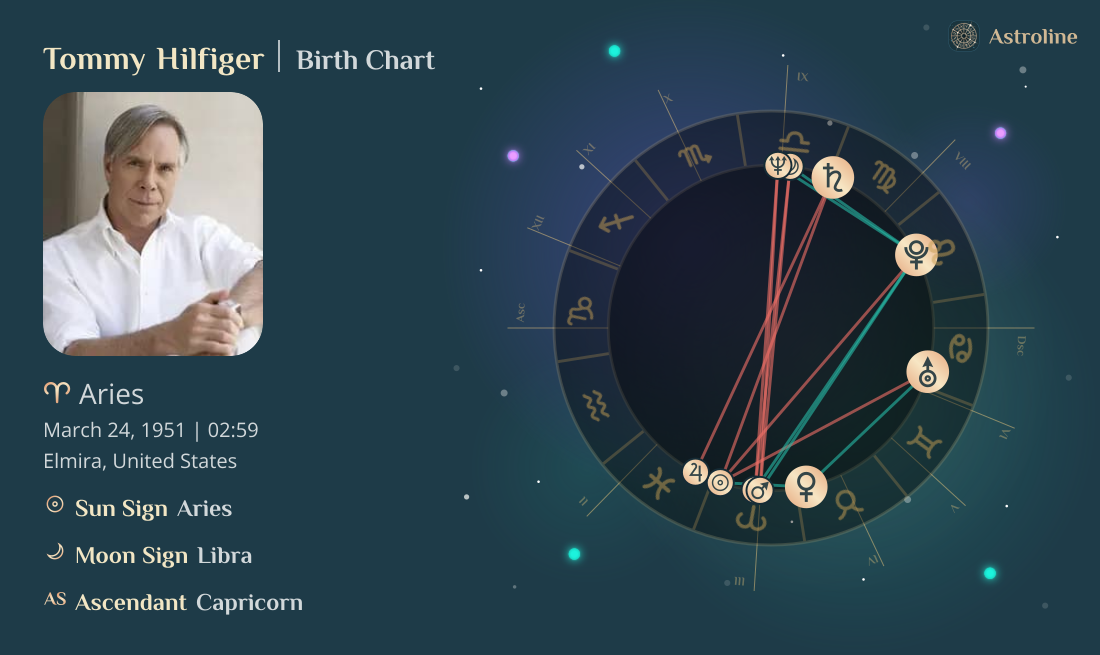 Tommy Hilfiger Birth Charts & Zodiac Sign: Sun, Moon & Rising Signs
