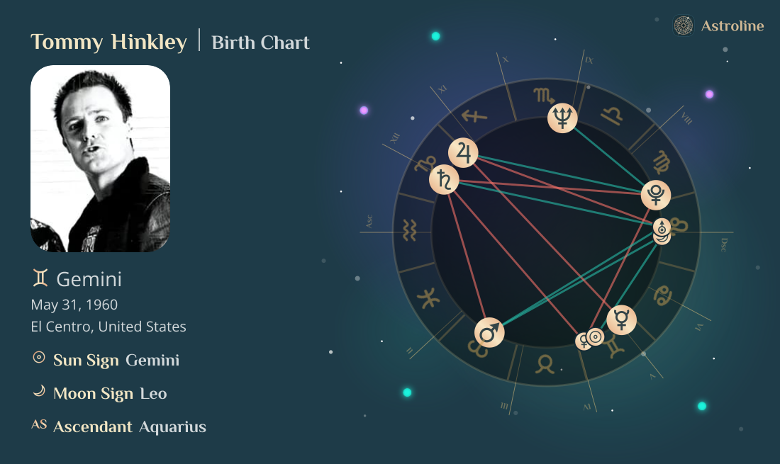 Tommy Hinkley Birth Charts & Zodiac Sign: Sun, Moon & Rising Signs