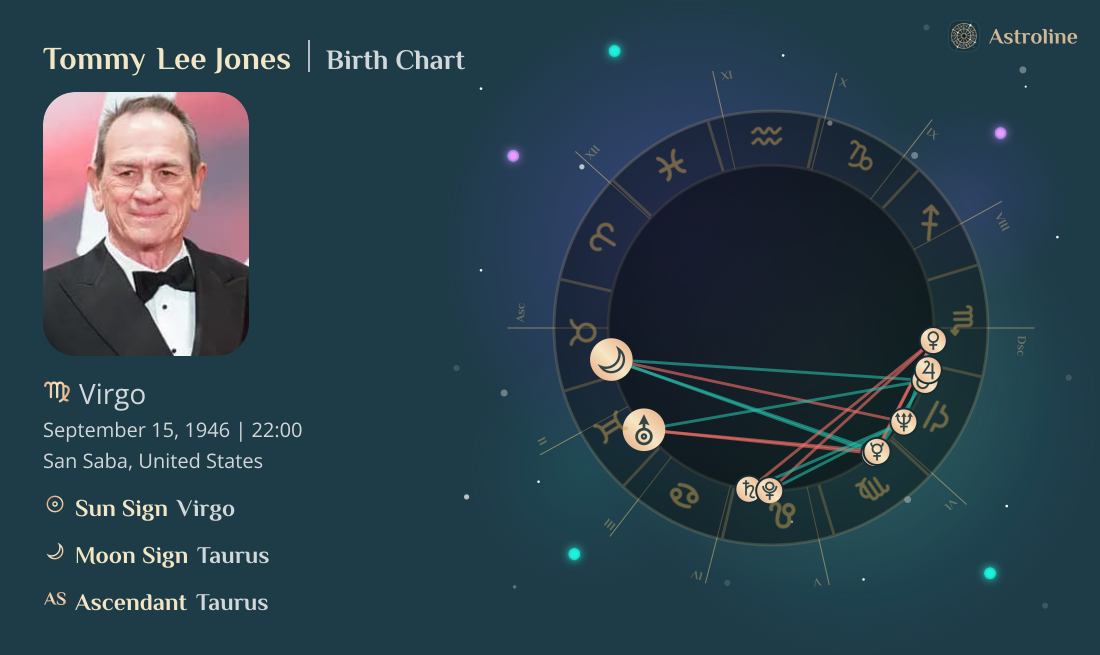Tommy Lee Jones Birth Charts & Zodiac Sign: Sun, Moon & Rising Signs