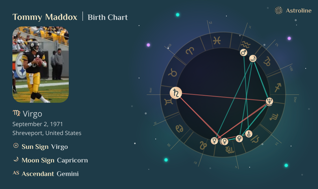 Tommy Maddox Birth Charts & Zodiac Sign: Sun, Moon & Rising Signs