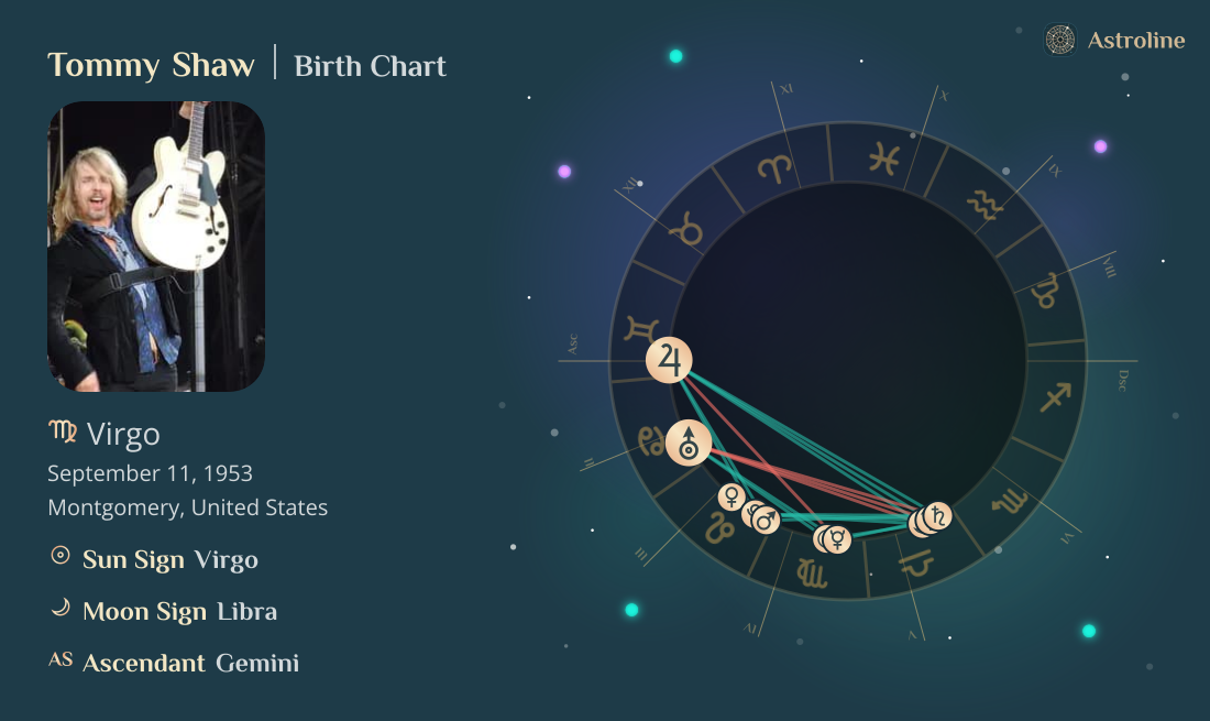 Tommy Shaw Birth Charts & Zodiac Sign: Sun, Moon & Rising Signs