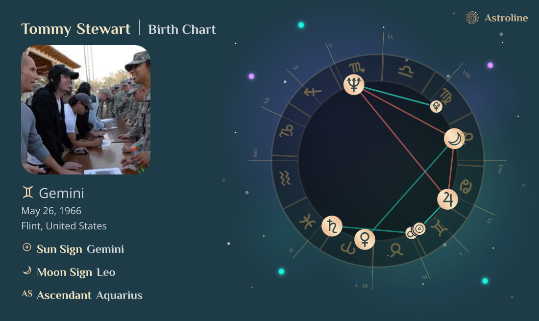 Tommy Stewart Birth Charts & Zodiac Sign: Sun, Moon & Rising Signs