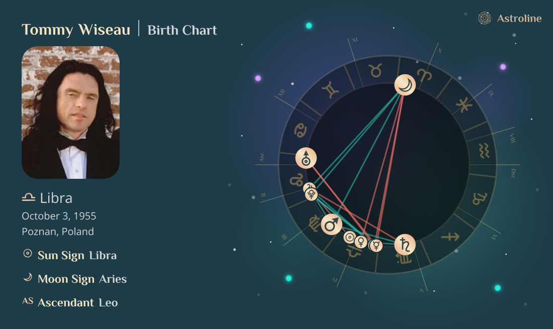 Tommy Wiseau Birth Charts & Zodiac Sign: Sun, Moon & Rising Signs