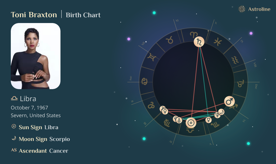 Toni Braxton Birth Charts & Zodiac Sign: Sun, Moon & Rising Signs