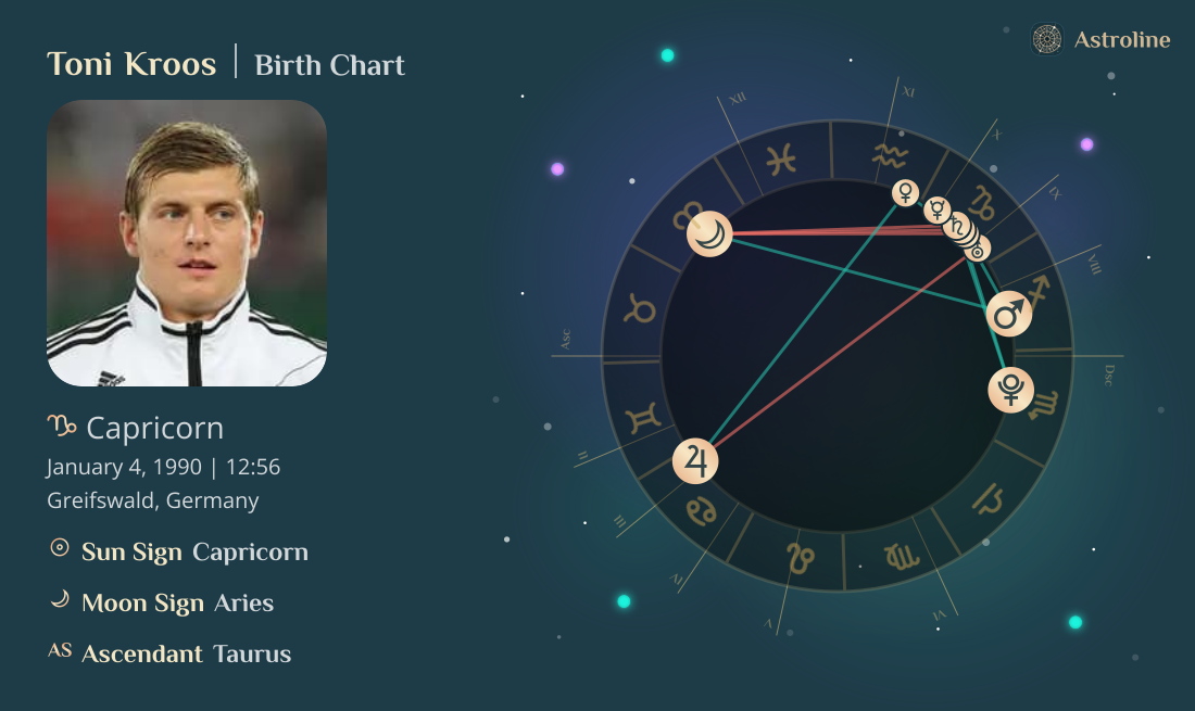 Toni Kroos Birth Charts & Zodiac Sign: Sun, Moon & Rising Signs