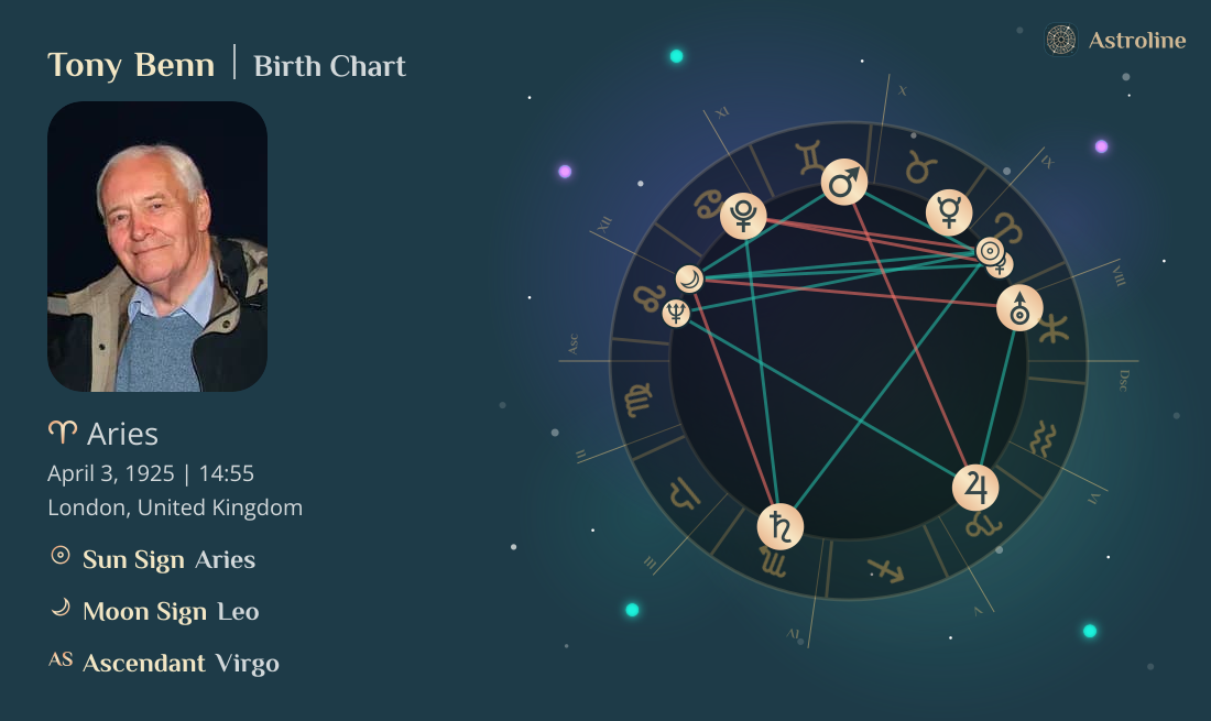 Tony Benn Birth Charts & Zodiac Sign: Sun, Moon & Rising Signs
