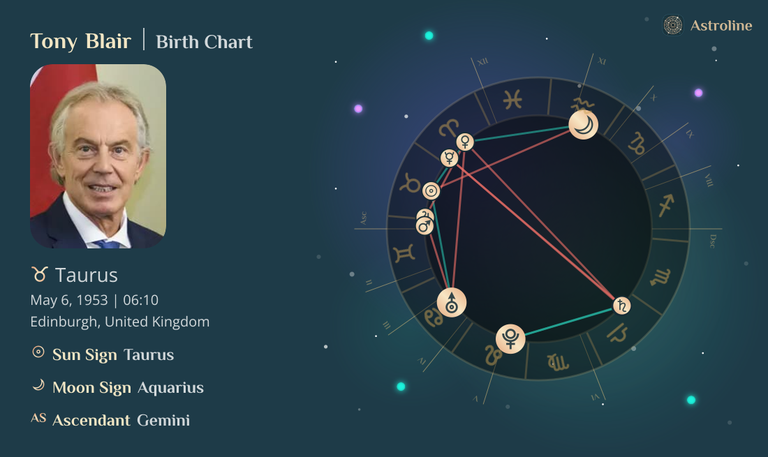 Tony Blair Birth Charts & Zodiac Sign: Sun, Moon & Rising Signs
