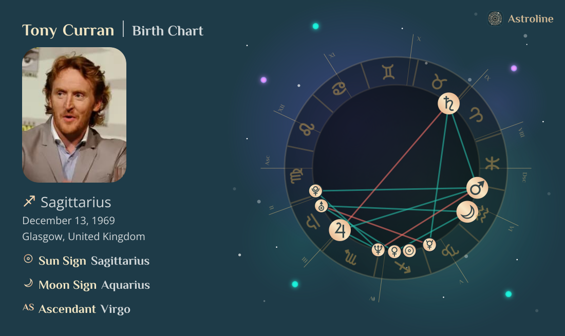Tony Curran Birth Charts & Zodiac Sign: Sun, Moon & Rising Signs