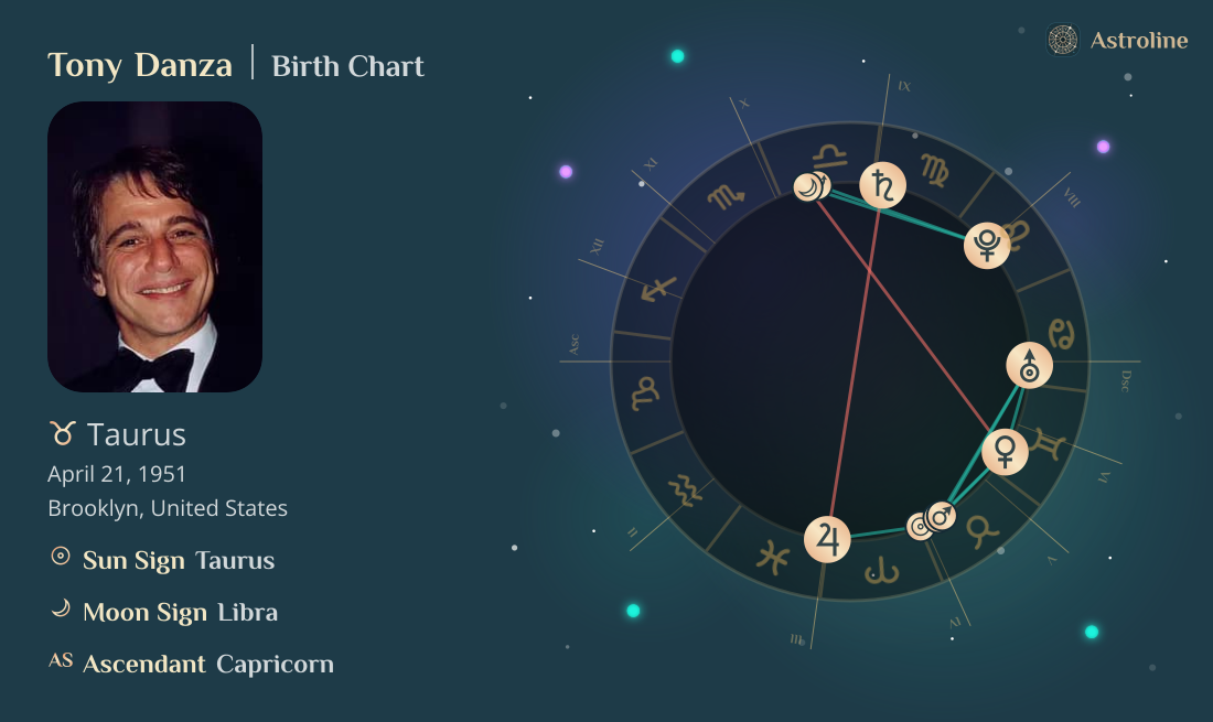 Tony Danza Birth Charts & Zodiac Sign: Sun, Moon & Rising Signs