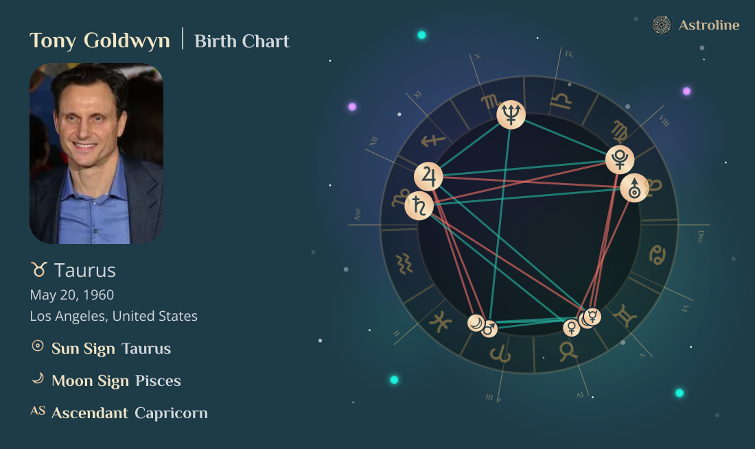 Tony Goldwyn Birth Charts & Zodiac Sign: Sun, Moon & Rising Signs