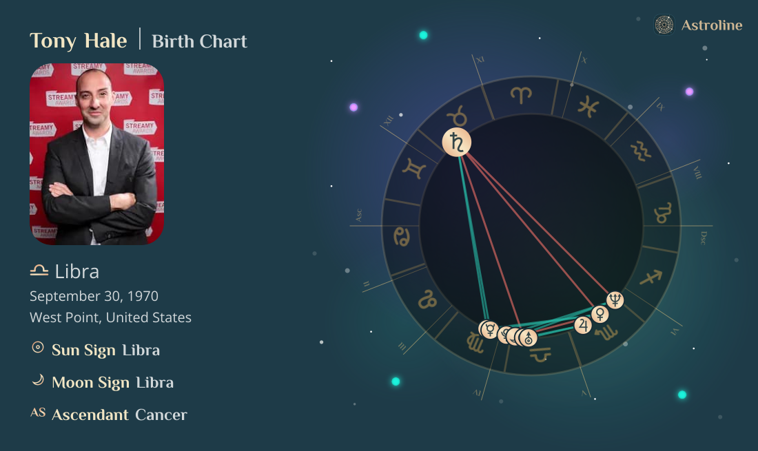 Tony Hale Birth Charts & Zodiac Sign: Sun, Moon & Rising Signs