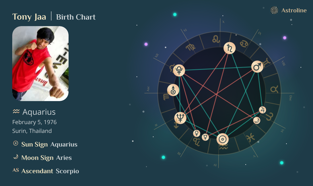 Tony Jaa Birth Charts & Zodiac Sign: Sun, Moon & Rising Signs