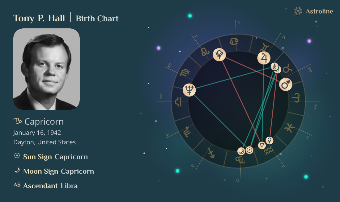 Tony P. Hall Birth Charts & Zodiac Sign: Sun, Moon & Rising Signs