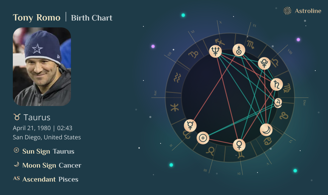 Tony Romo Birth Charts & Zodiac Sign: Sun, Moon & Rising Signs