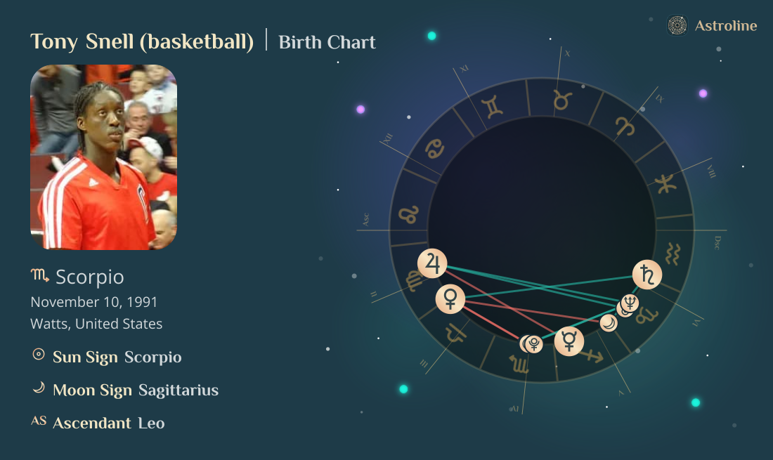 Tony Snell (basketball) Birth Charts & Zodiac Sign: Sun, Moon & Rising ...