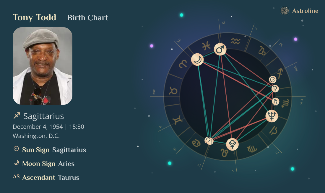 Tony Todd Birth Charts & Zodiac Sign: Sun, Moon & Rising Signs