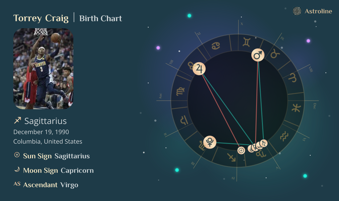 Torrey Craig Birth Charts & Zodiac Sign: Sun, Moon & Rising Signs