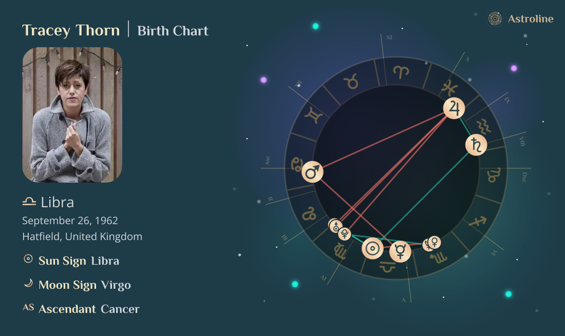 Tracey Thorn Birth Charts & Zodiac Sign: Sun, Moon & Rising Signs