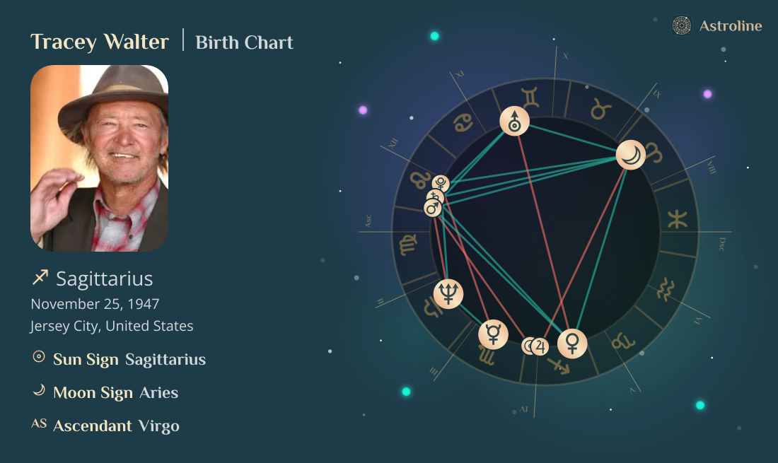 Tracey Walter Birth Charts & Zodiac Sign: Sun, Moon & Rising Signs