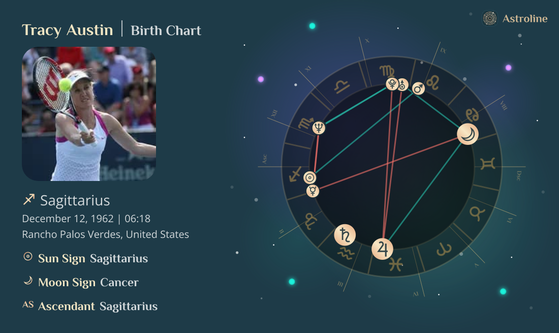Tracy Austin Birth Charts & Zodiac Sign: Sun, Moon & Rising Signs