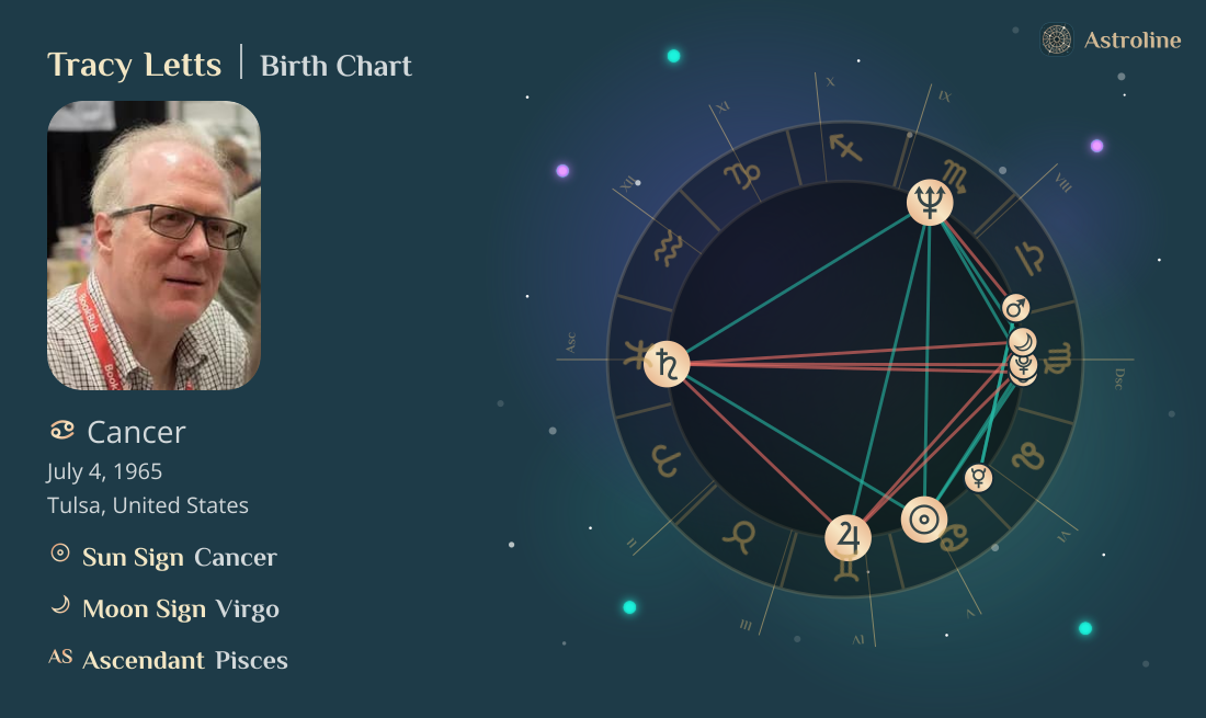 Tracy Letts Birth Charts & Zodiac Sign: Sun, Moon & Rising Signs