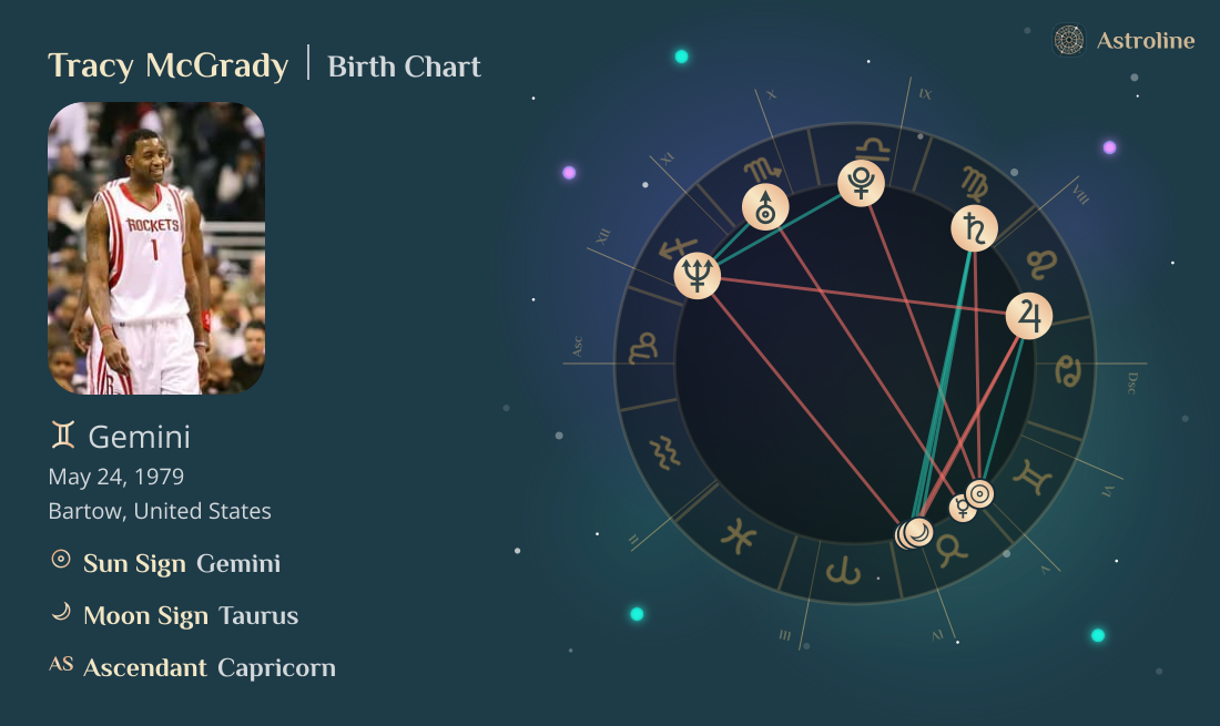 Tracy McGrady Birth Charts & Zodiac Sign: Sun, Moon & Rising Signs