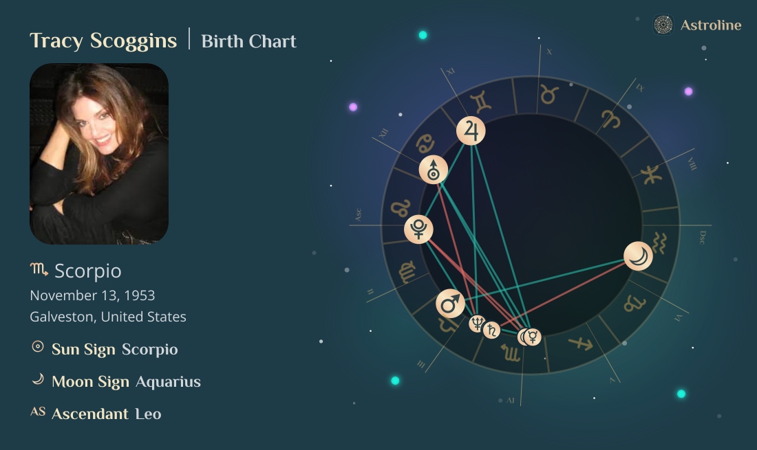 Tracy Scoggins Birth Charts & Zodiac Sign: Sun, Moon & Rising Signs