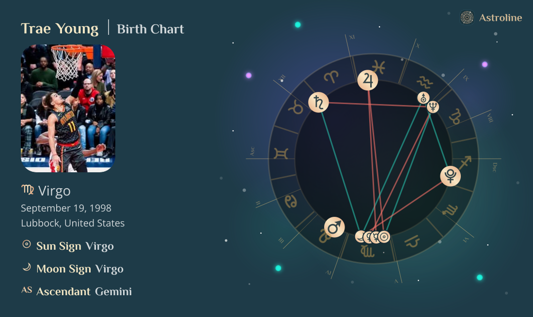 Trae Young Birth Charts & Zodiac Sign: Sun, Moon & Rising Signs