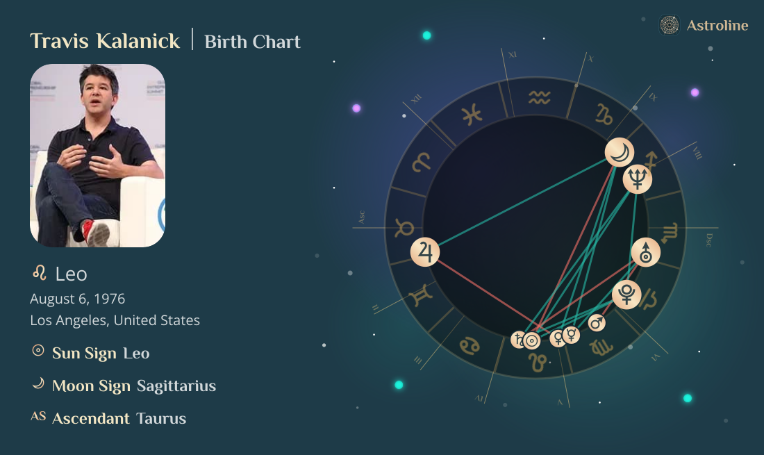 Travis Kalanick Birth Charts & Zodiac Sign: Sun, Moon & Rising Signs