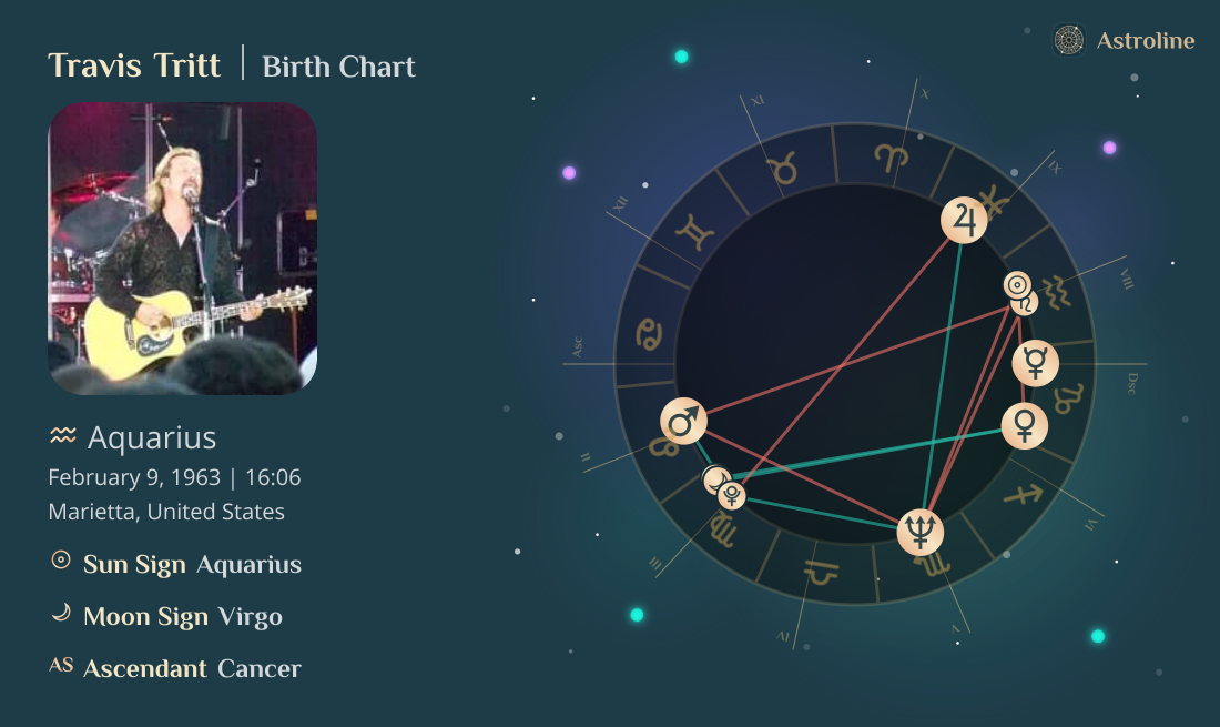 Travis Tritt Birth Charts & Zodiac Sign: Sun, Moon & Rising Signs