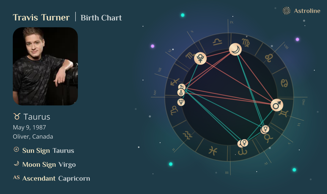 Travis Turner Birth Charts & Zodiac Sign: Sun, Moon & Rising Signs
