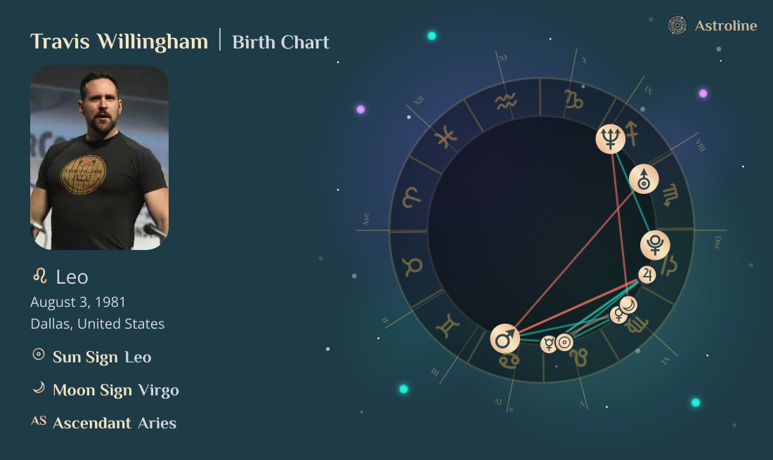 Travis Willingham Birth Charts & Zodiac Sign: Sun, Moon & Rising Signs