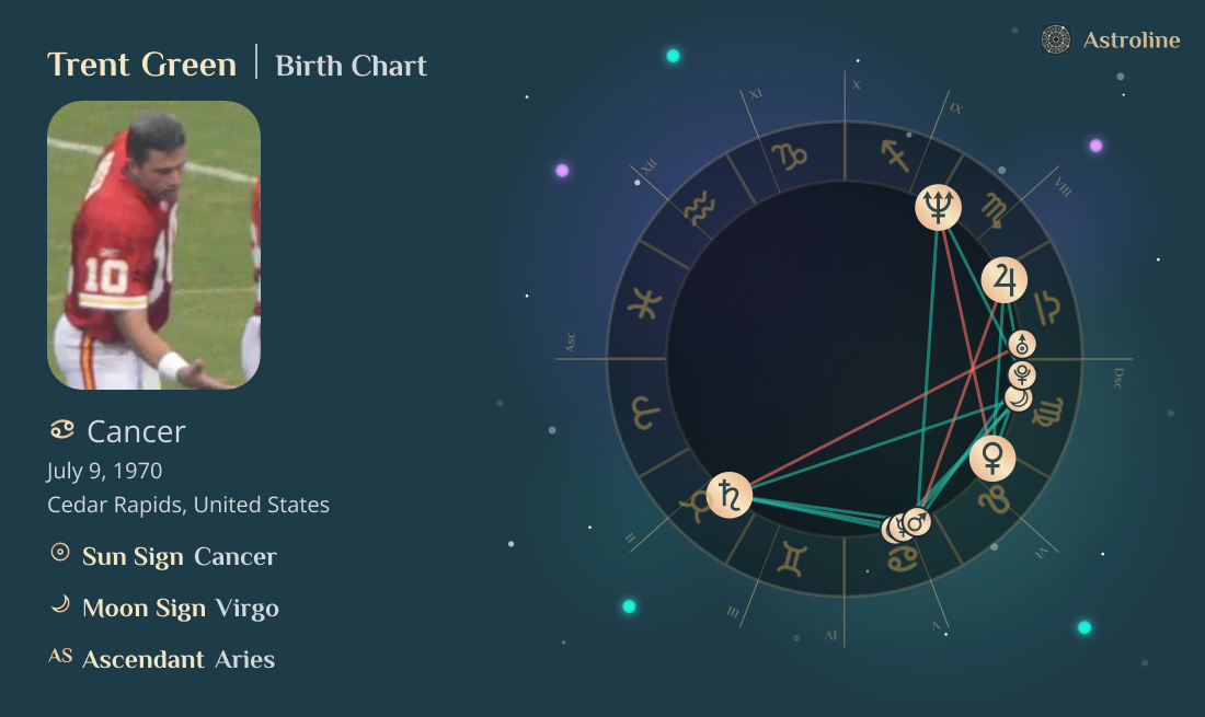 Trent Green Birth Charts & Zodiac Sign: Sun, Moon & Rising Signs