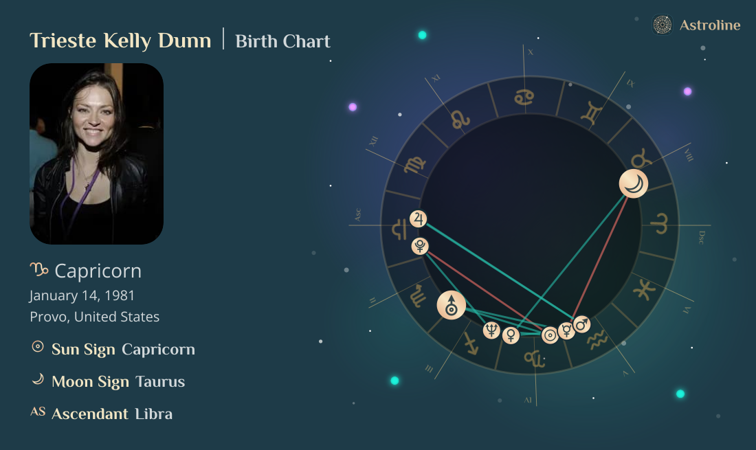 Trieste Kelly Dunn Birth Charts & Zodiac Sign: Sun, Moon & Rising Signs