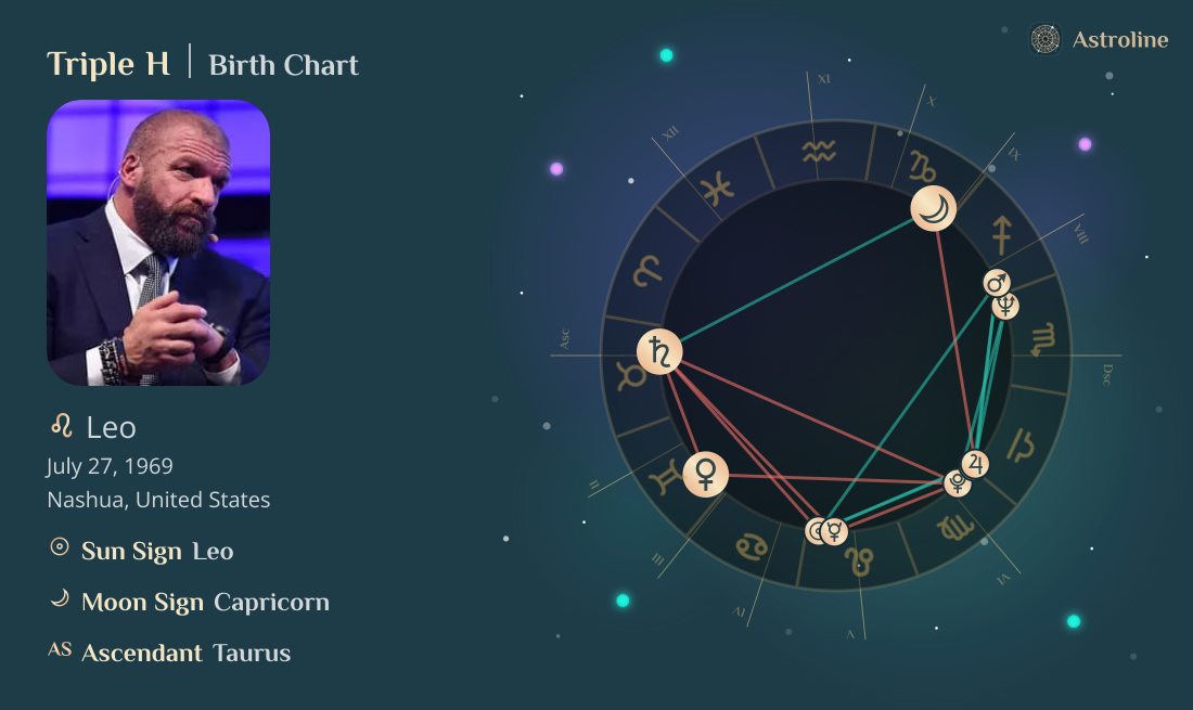 Triple H Birth Charts & Zodiac Sign: Sun, Moon & Rising Signs