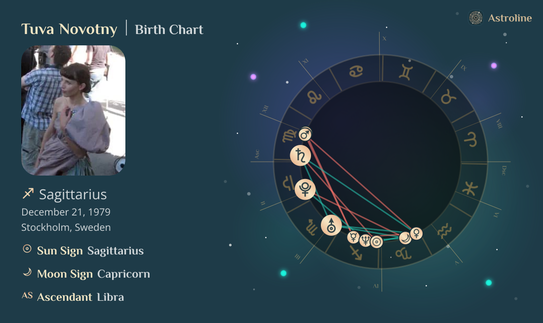 Tuva Novotny Birth Charts & Zodiac Sign: Sun, Moon & Rising Signs