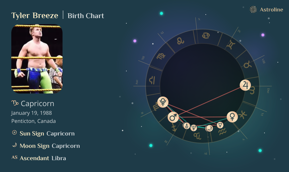 Tyler Breeze Birth Charts & Zodiac Sign: Sun, Moon & Rising Signs