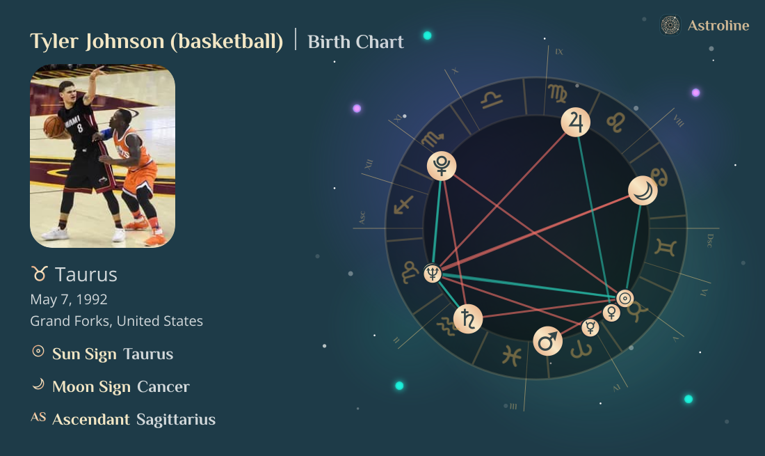 Tyler Johnson (basketball) Birth Charts & Zodiac Sign: Sun, Moon ...