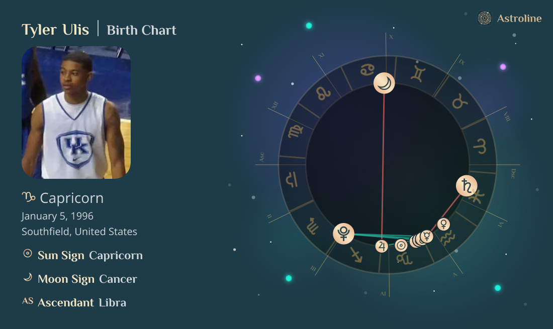 Tyler Ulis Birth Charts & Zodiac Sign: Sun, Moon & Rising Signs