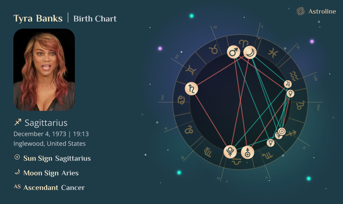 Tyra Banks Birth Charts & Zodiac Sign: Sun, Moon & Rising Signs