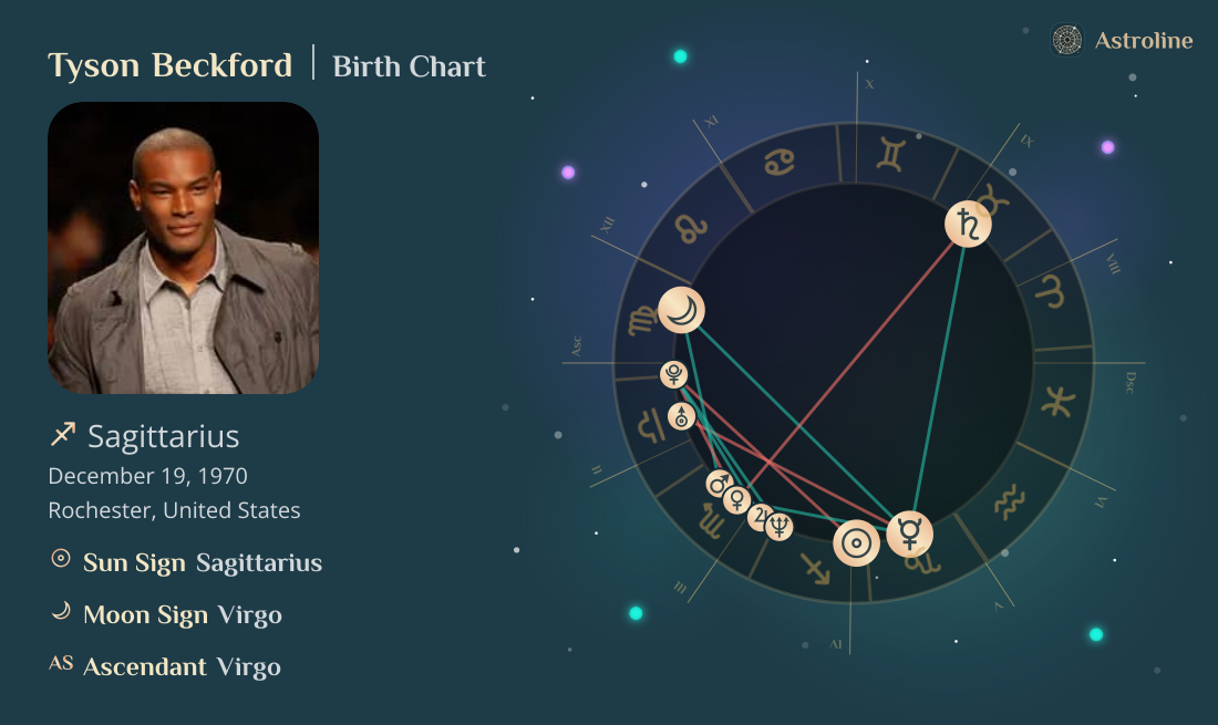 Tyson Beckford Birth Charts & Zodiac Sign: Sun, Moon & Rising Signs