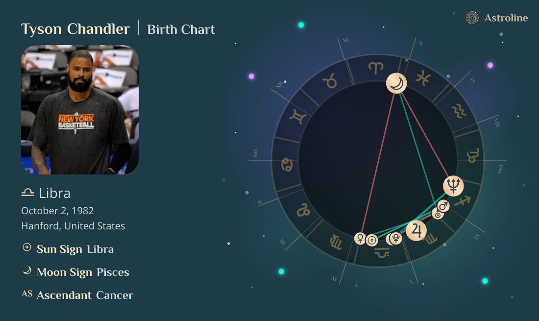 Tyson Chandler Birth Charts & Zodiac Sign: Sun, Moon & Rising Signs