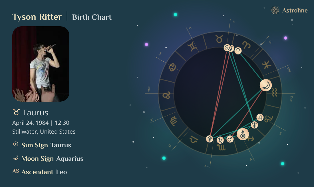 Tyson Ritter Birth Charts & Zodiac Sign: Sun, Moon & Rising Signs