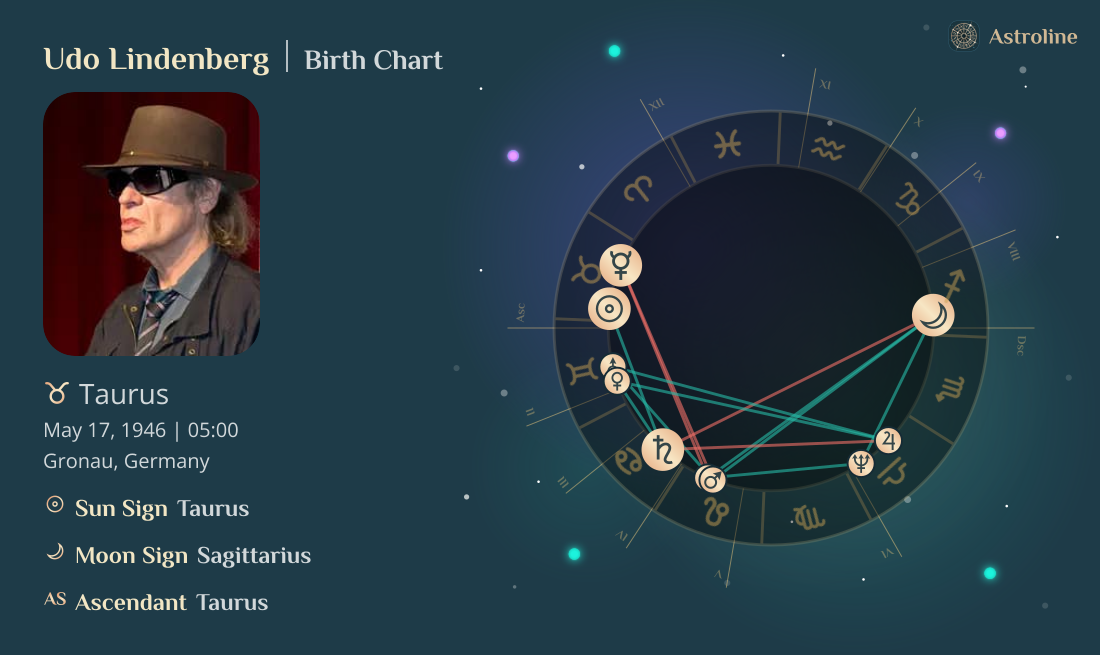Udo Lindenberg Birth Charts & Zodiac Sign: Sun, Moon & Rising Signs